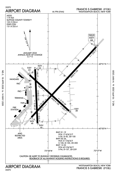 FRANCIS S GABRESKI - Airport Diagram