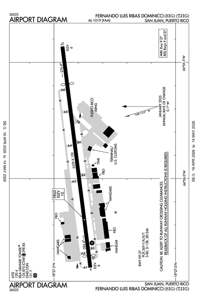 FERNANDO LUIS RIBAS DOMINICCI - Airport Diagram