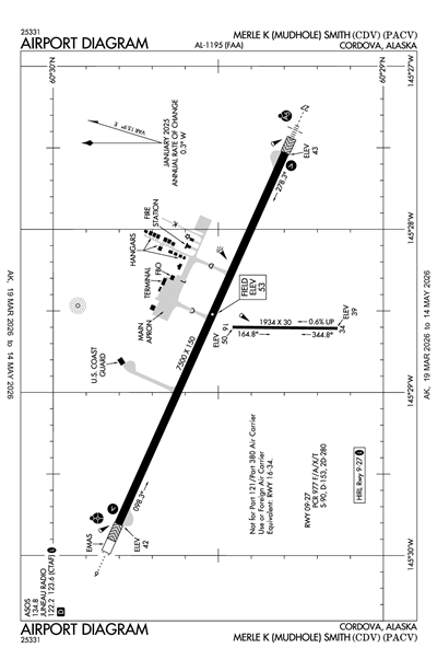 MERLE K (MUDHOLE) SMITH - Airport Diagram