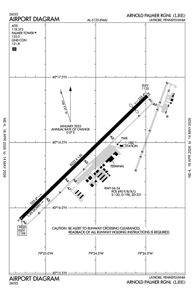 ARNOLD PALMER RGNL - Airport Diagram