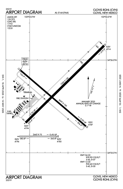 CLOVIS RGNL - Airport Diagram