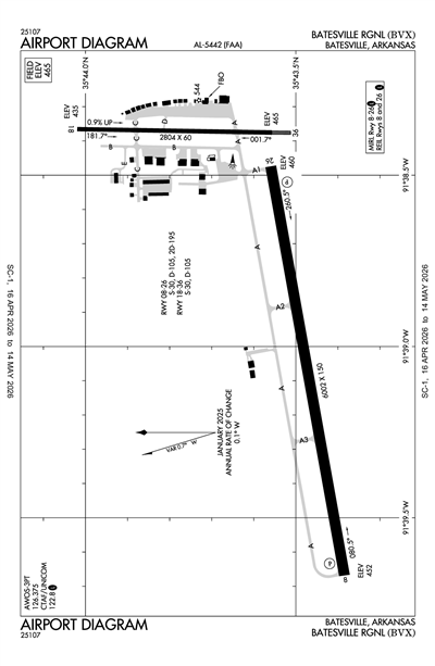 BATESVILLE RGNL - Airport Diagram