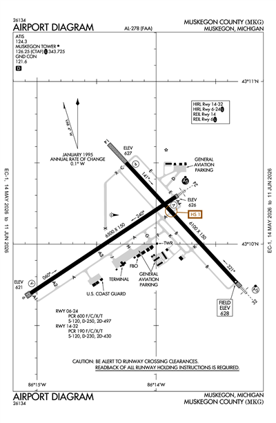 MUSKEGON COUNTY - Airport Diagram