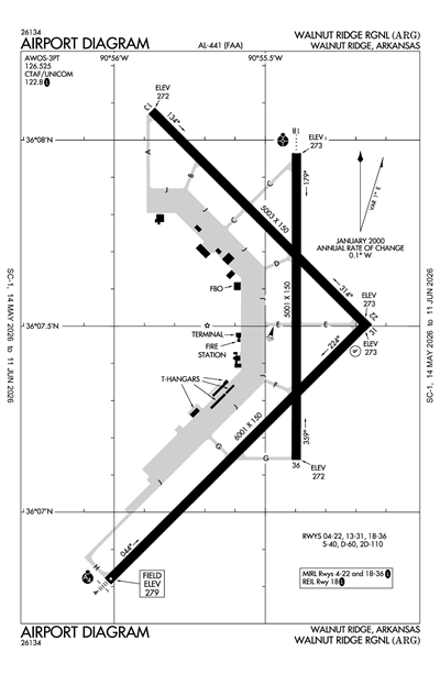 WALNUT RIDGE RGNL - Airport Diagram