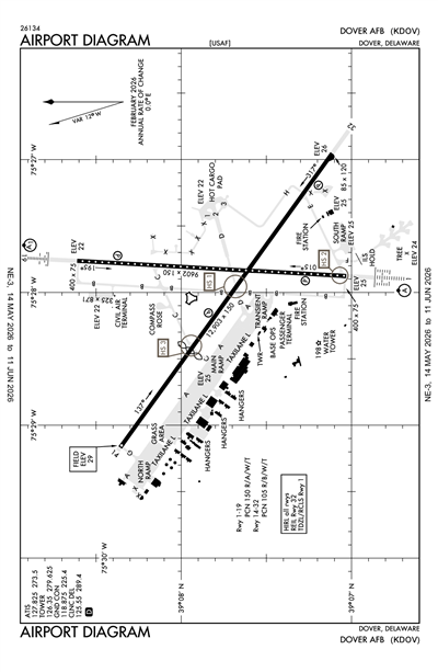 DOVER AFB - Airport Diagram