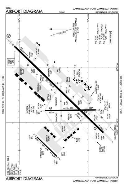 CAMPBELL AAF (FORT CAMPBELL) - Airport Diagram
