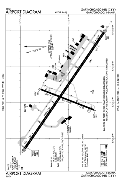 GARY/CHICAGO INTL - Airport Diagram