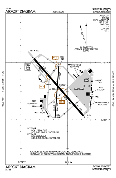 SMYRNA - Airport Diagram