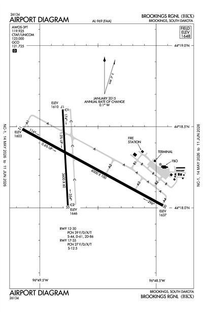 BROOKINGS RGNL - Airport Diagram