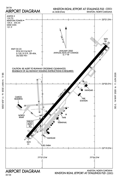KINSTON RGNL JETPORT AT STALLINGS FLD - Airport Diagram
