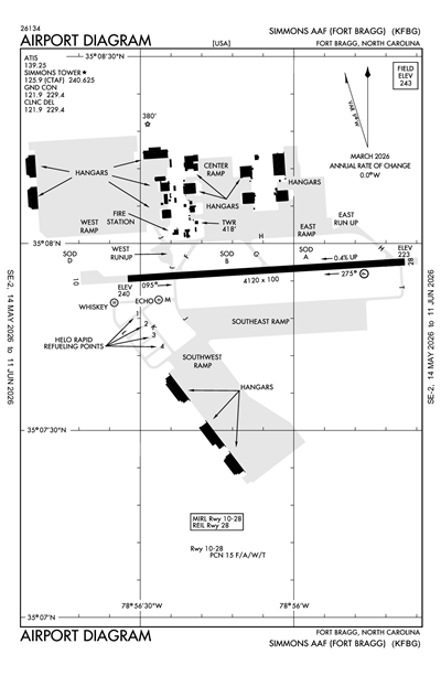 SIMMONS AAF - Airport Diagram