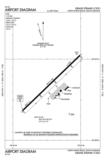 GRAND STRAND - Airport Diagram