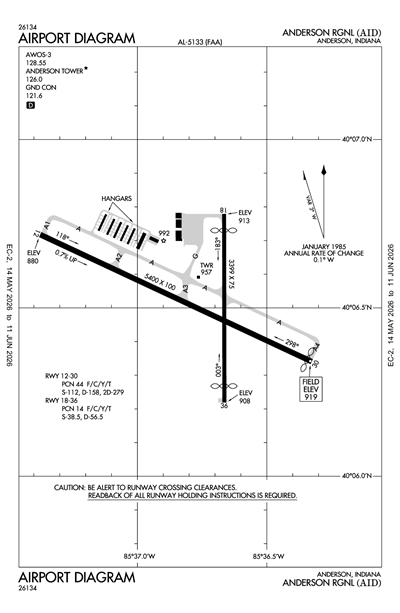 ANDERSON RGNL - Airport Diagram