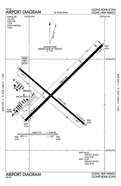 CLOVIS RGNL - Airport Diagram