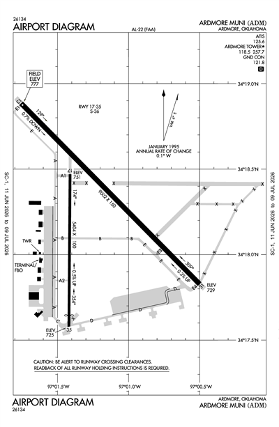 ARDMORE MUNI - Airport Diagram