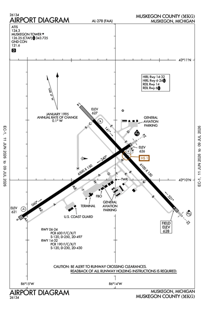MUSKEGON COUNTY - Airport Diagram