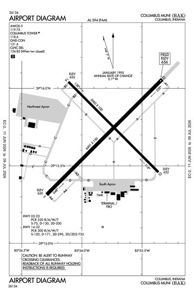 COLUMBUS MUNI - Airport Diagram