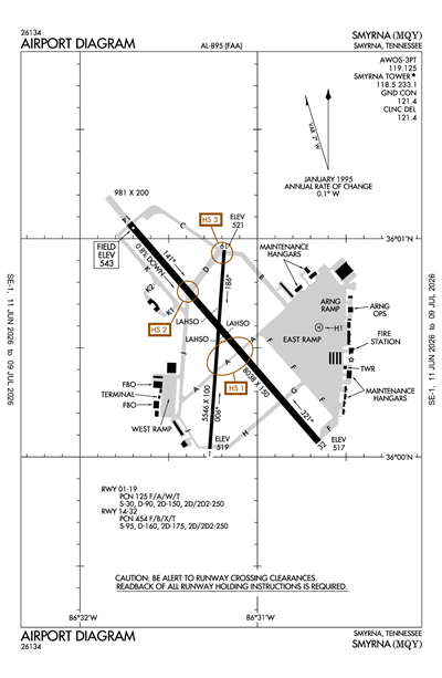 SMYRNA - Airport Diagram