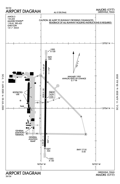 MAJORS - Airport Diagram