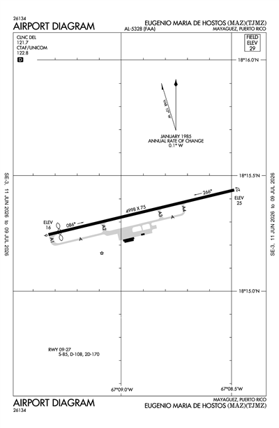 EUGENIO MARIA DE HOSTOS - Airport Diagram