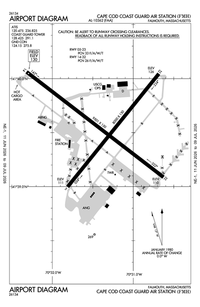 CAPE COD COAST GUARD AIR STATION - Airport Diagram