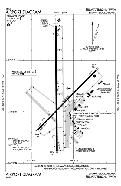 STILLWATER RGNL - Airport Diagram