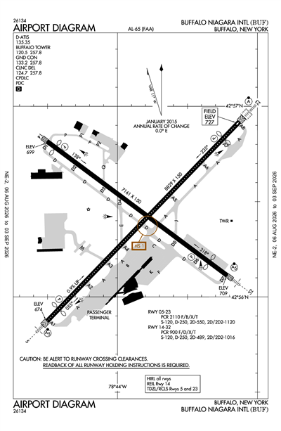 BUFFALO NIAGARA INTL - Airport Diagram