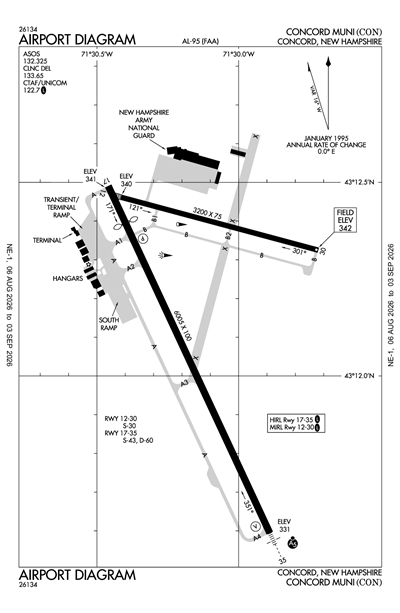 CONCORD MUNI - Airport Diagram