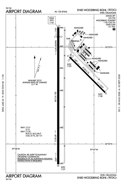 ENID WOODRING RGNL - Airport Diagram