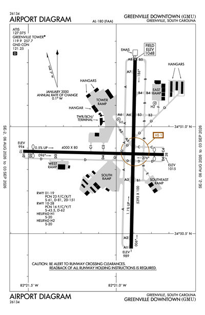 GREENVILLE DOWNTOWN - Airport Diagram