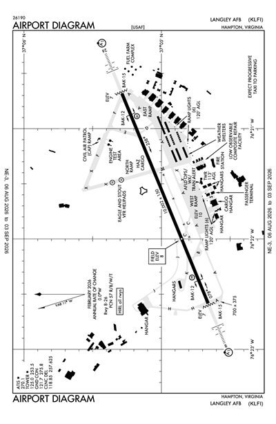 LANGLEY AFB - Airport Diagram