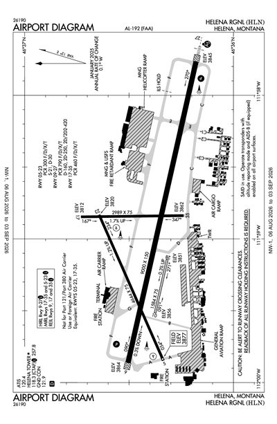 HELENA RGNL - Airport Diagram