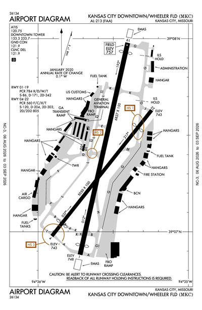 KANSAS CITY DOWNTOWN/WHEELER FLD - Airport Diagram