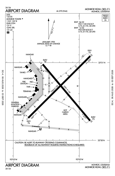 MONROE RGNL - Airport Diagram