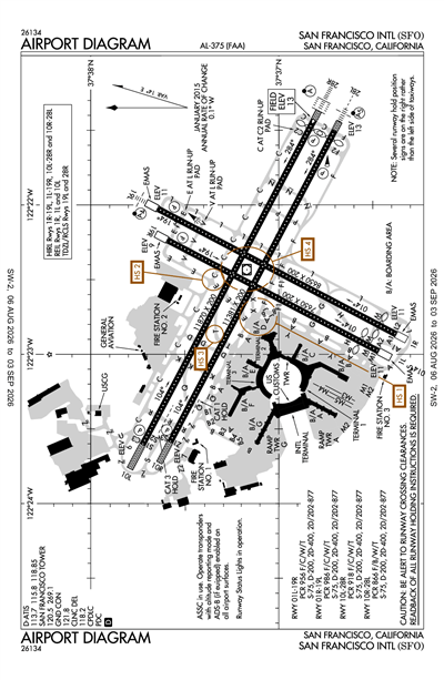 SAN FRANCISCO INTL - Airport Diagram