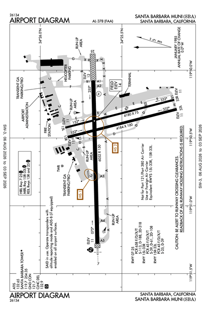 SANTA BARBARA MUNI - Airport Diagram