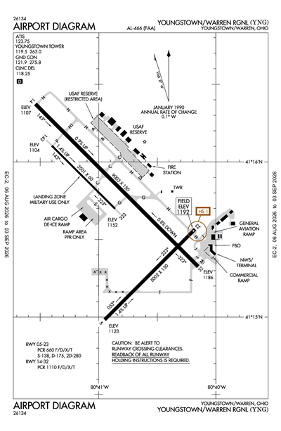 YOUNGSTOWN/WARREN RGNL - Airport Diagram