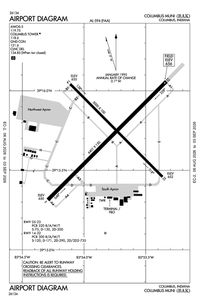 COLUMBUS MUNI - Airport Diagram