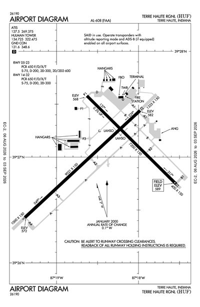 TERRE HAUTE RGNL - Airport Diagram