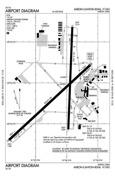 AKRON-CANTON RGNL - Airport Diagram