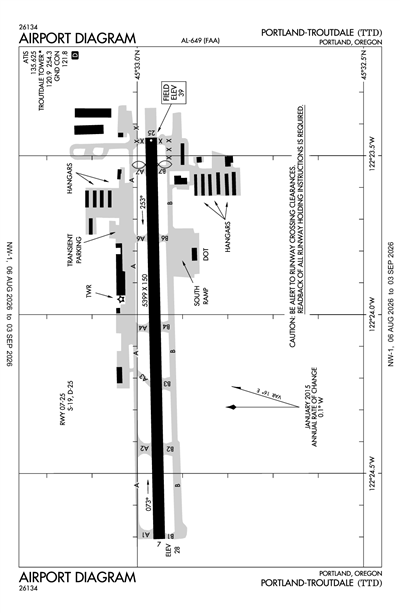 PORTLAND-TROUTDALE - Airport Diagram