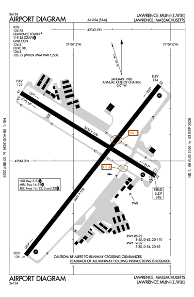 LAWRENCE MUNI - Airport Diagram