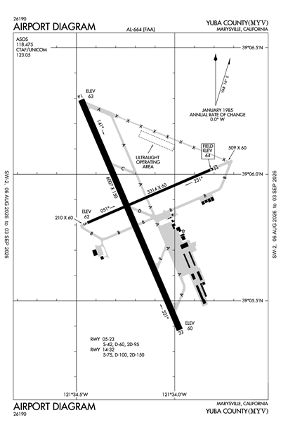 YUBA COUNTY - Airport Diagram