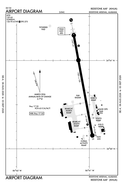 REDSTONE AAF - Airport Diagram