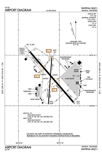 SMYRNA - Airport Diagram