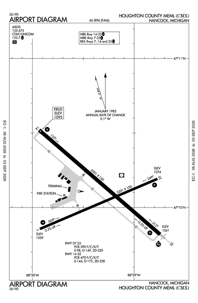 HOUGHTON COUNTY MEML - Airport Diagram