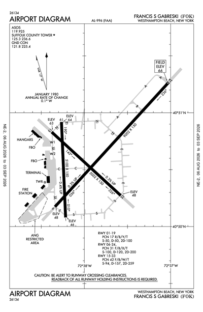 FRANCIS S GABRESKI - Airport Diagram