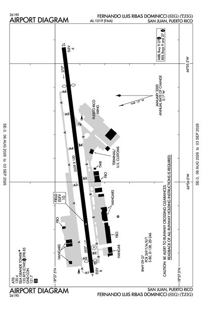 FERNANDO LUIS RIBAS DOMINICCI - Airport Diagram