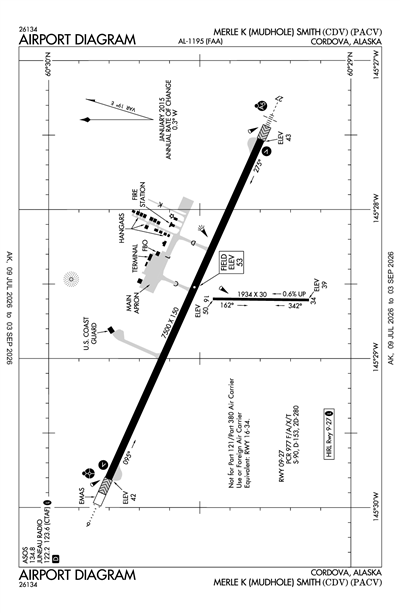 MERLE K (MUDHOLE) SMITH - Airport Diagram