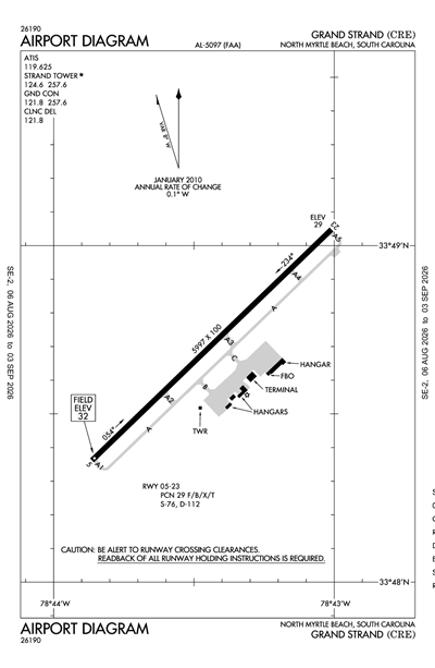 GRAND STRAND - Airport Diagram